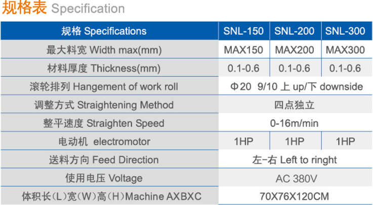 SNL精密矯正機系列