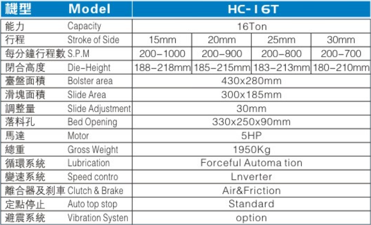 HC-16T 三圓導(dǎo)柱精密高速?zèng)_床